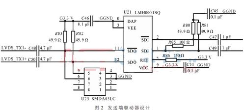 基于可編輯邏輯器件實(shí)現(xiàn)的LVDS接收端電路的優(yōu)化設(shè)計(jì)