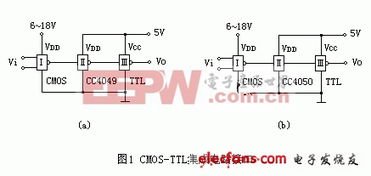 CMOS集成電路設(shè)計（二） 接口電路詳解